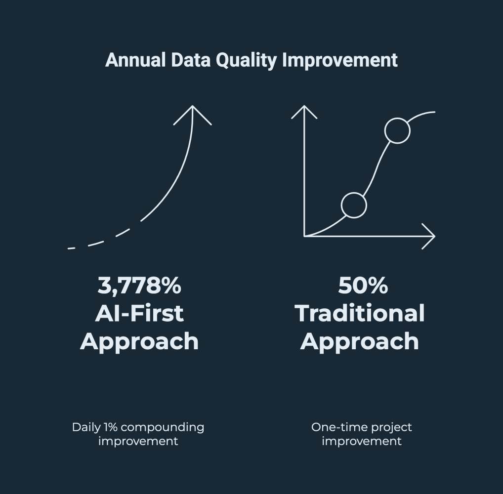 Corporate Antibodies