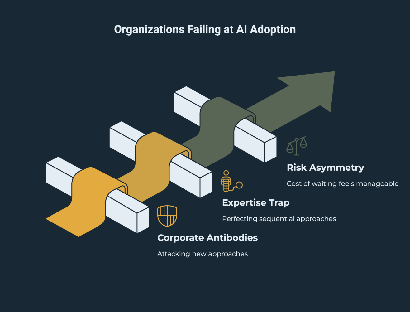 Messiest Service First