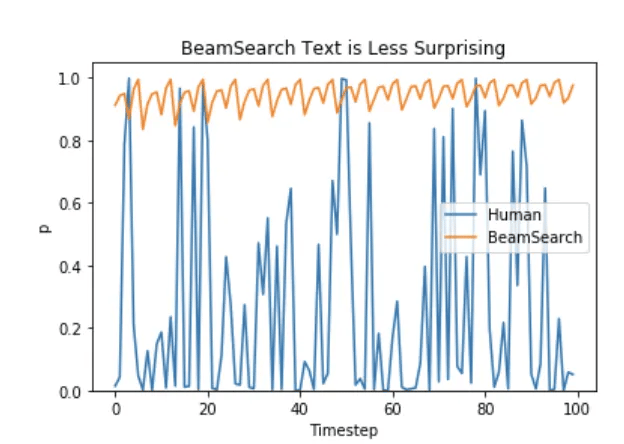 Beam Search