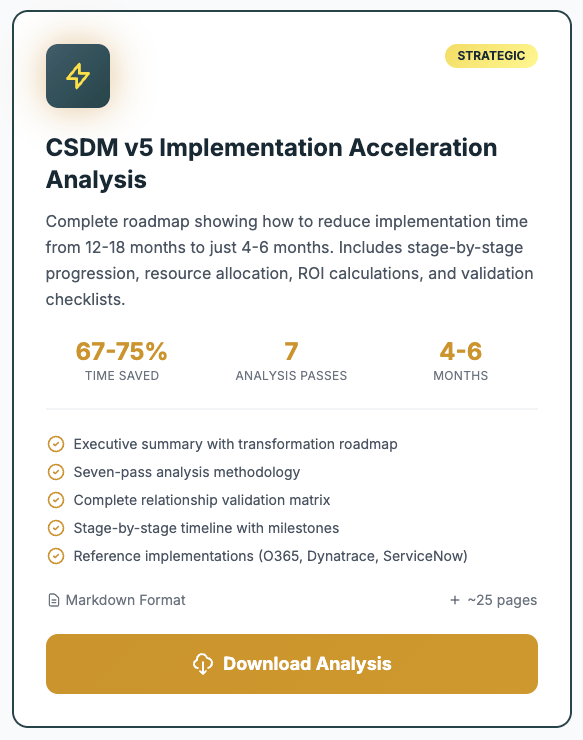 Traditional vs AI-Accelerated