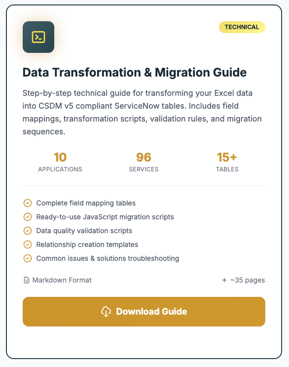 CSDM Entity Relationship Diagram