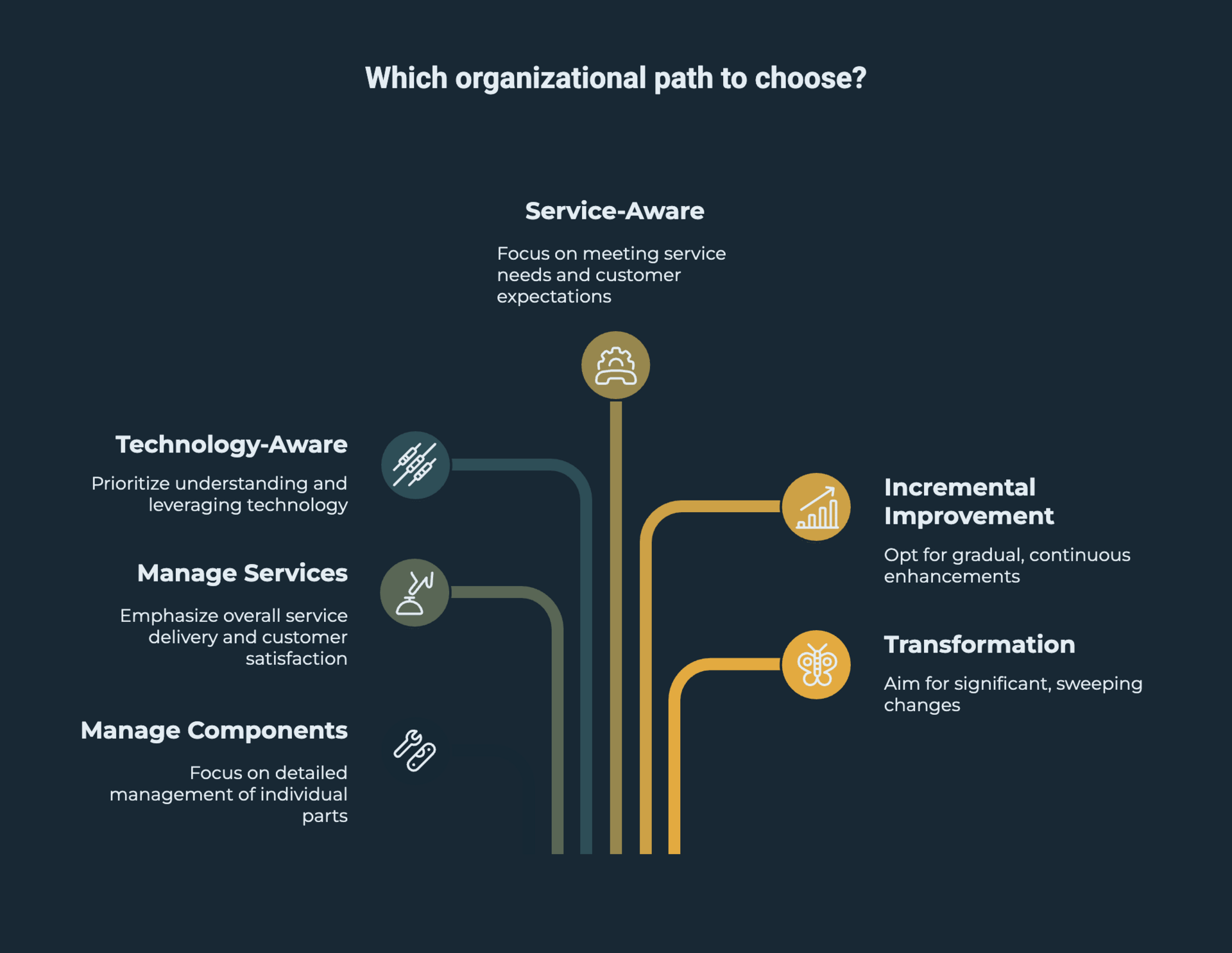 Strategic Differentiator