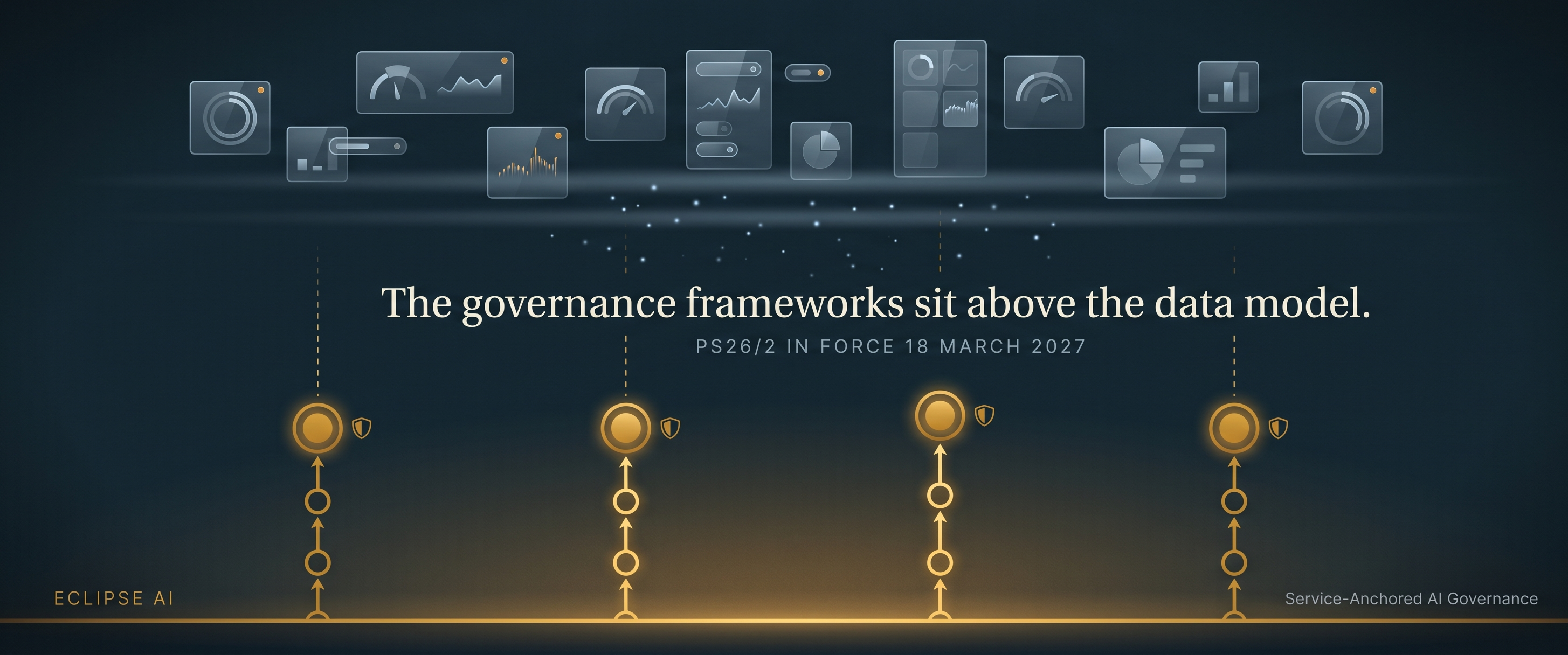 Service-Anchored AI Governance